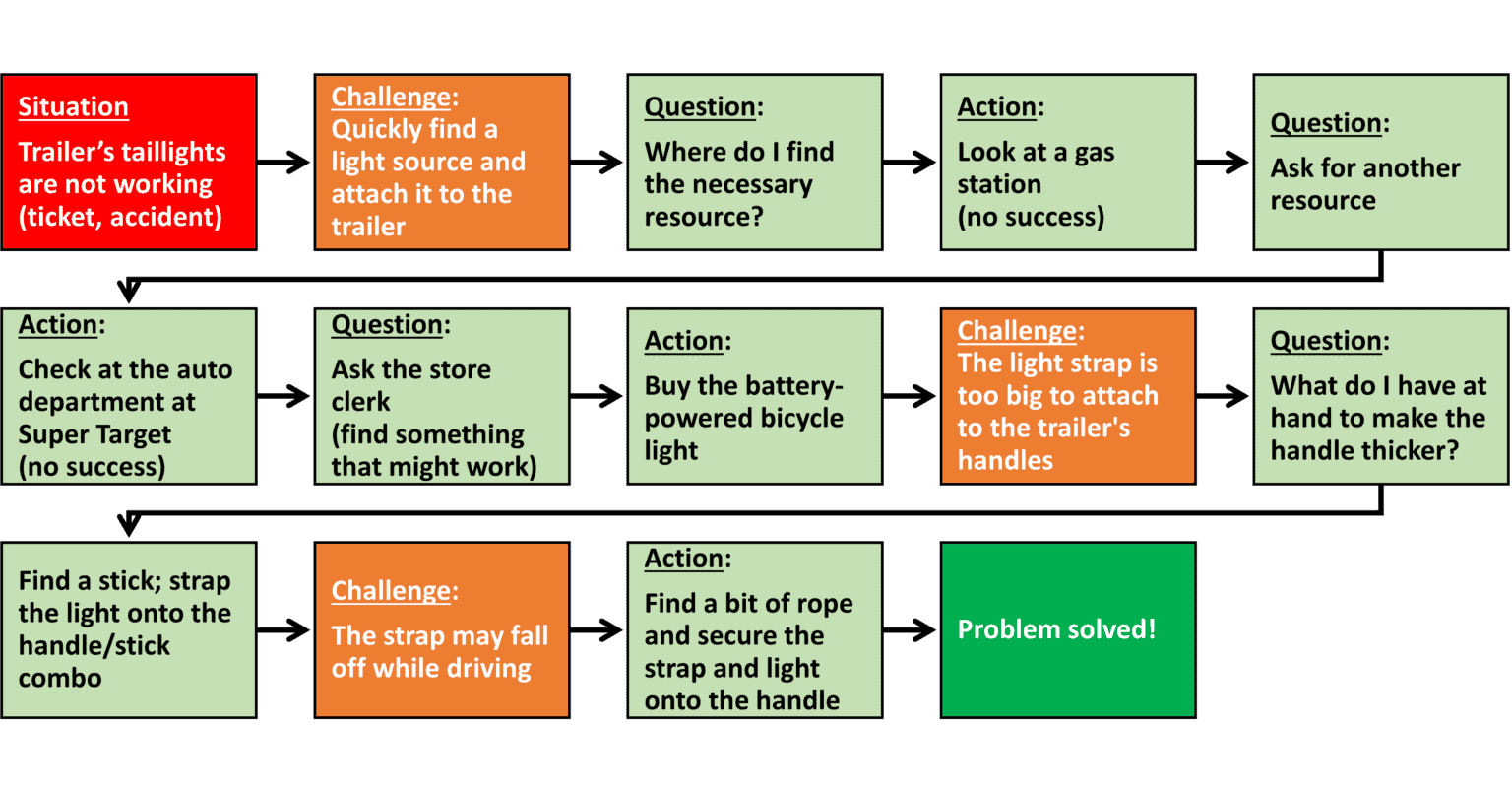 List Of Problems Solved By Macgyver Can You Actually Teach Someone How To "MacGyver" Problems?