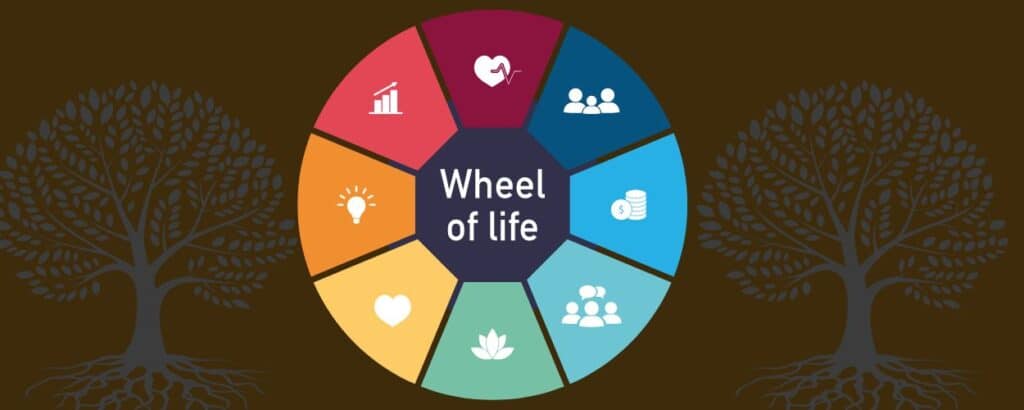 How To Get Your Wheel Of Life To Roll Smoothly