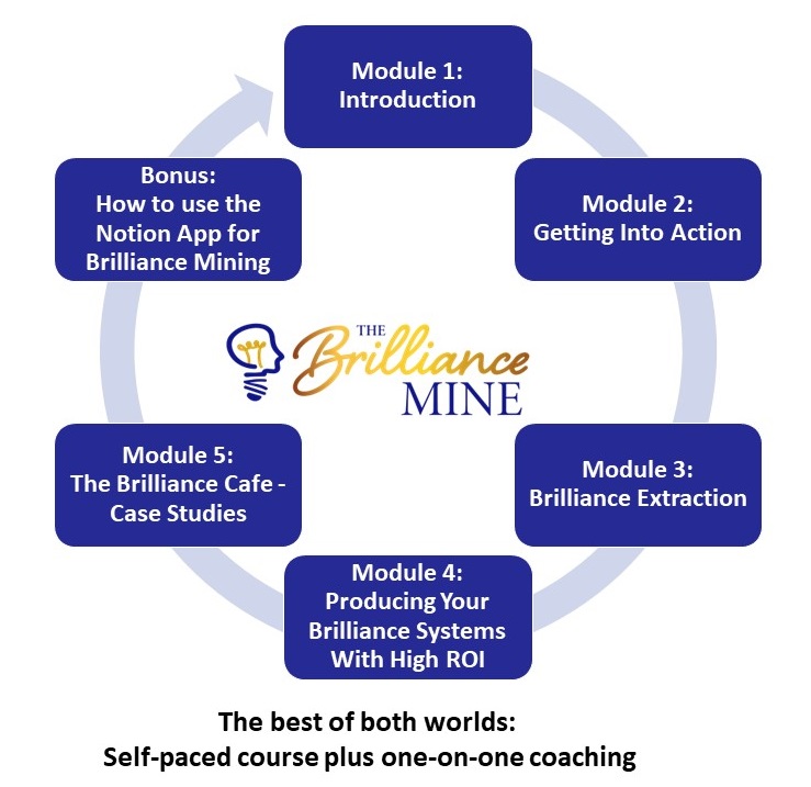 The Brilliance Mining program 2023